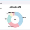 30歳一般サラリーマンの資産運用成績報告(6月11日現在)