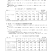 平成30年衛生行政報告例（就業医療関係者）の概況