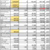 2023年5月ソーシャルレンディング投資実績