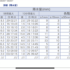 トリシティに屋根は着いたけど雨が降らないので、いつ降るのか気象データを調べてみた。