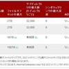 36TB RAID 6 Array 構築 (21) gfs2 フォーマットに戻す