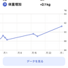 2024年4月のふりかえり