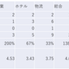 2023/6/14日大引け時点のJリート銘柄の騰落数