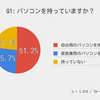 若者のパソコン離れが示すこと