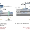 どっちが悪意の塊か／糞を味噌と云うvs.味噌を糞と云う→どっちが正解？／核処理水or核汚染水