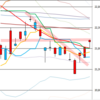 日足　日経２２５先物・ダウ・ナスダック　２０１８／１１／２８
