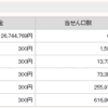 838回BIGの1等当選金は2600万円。2等以下は一律300円と払い戻し扱い。どうしてこうなった。