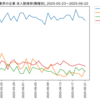 化学業界の企業　求人数ランキング(職種別)
2025-06-22時点
