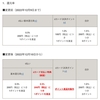 d払い、「dカードからの支払い」利用時のdポイント還元率や進呈時期を12月10日より変更