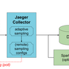 Jaegerを構成するコンポーネントを見てみる