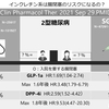 インクレチン系は腸閉塞のリスクになりますか？ PMID: 34587280