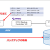HYCUでNutanix AHVのVMをバックアップ Part.5（仮想マシンのバックアップ・リストア）