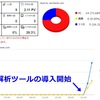 検索されない私のブログが読まれるには投稿する時間帯がカギを握ってたり握ってなかったり