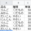 スプレッドシート queryコマンドでピポット