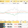 6/25　ソク読みニュース　為替