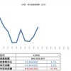 3/16結果