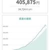 tsumiki証券での投資の実績お見せします ～22年2月号～