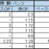 【FAITH】装備の選択①～防具とそのオプションの選択～