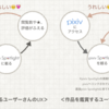 ピクシブのオウンドメディアが大切にしている3つのこと 〜pixiv Spotlightの話