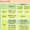 ePiano.jpがJASRACにいくら支払うことになりそうなのかを考えてみる