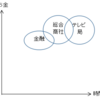 就職は３秒で決まる。面接官が採用する３秒ルールとは・・・