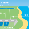 仙台で下水から石油を作る共同研究が開始