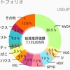 『少し株買い増ししました』763万円