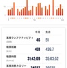 【マラソン練習と2022年9月の自己評価】