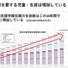 支援を要する生徒・児童は増加している　【私の講演より】