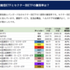 2年前米国株投資開始時に勉強させていただいたkaoru氏の記事を中心に（3月7日土曜）