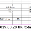 2019.03.28 thu GBPJPY 負け