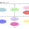 【体験レポ】オンラインで顔タイプ診断を受けました