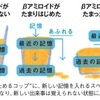 アルツハイマーの原因は？40代から認知症対策しないと、もう遅い？