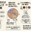 AirPodsが片方だけ充電されない｜知恵袋の最短解決ルート