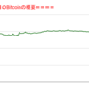 ■途中経過_2■BitCoinアービトラージ取引シュミレーション結果（2022年6月16日）