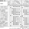 競技会のコード表が発表されました♪