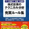 システムトレードを自作して勝てないと実感した話