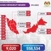 マレーシア、新型コロナの新規感染者数、1日9,000人越え