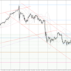 USD/JPY 2022-12-24 weekly review