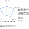 2023 宝塚記念 予想 