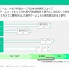 バンクオブイノベーション ｜ 目覚めの時は近い！？来るかゲームの技術革新！ｗ【4393】