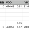 自分+1.55% > VOO+1.47%, YTD 21勝6敗