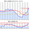 金プラチナ国内価格10/19とチャート