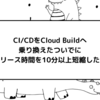 CI/CDをCloud Buildへ乗り換えたついでにリリースを10分以上短縮した話