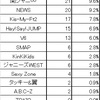 SixTONESに歌って欲しい先輩楽曲調査結果発表