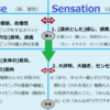 Sense and Sensation ～タイピングって何？ タイピングの何が好き？ を考えるためのフレームワーク～