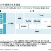 【読書メモ】半導体の地政学