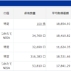 ダウ平均3万ドルの大台を下回る