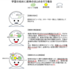 授業における知識の形成過程　その⑧