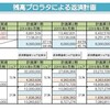 経営改善計画策定支援事業の要件が緩和されたのですね